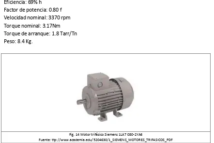 Fig. 14 Motor trifásico Siemens 1LA7 080-2YA6  