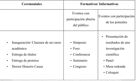 Tabla 1: Tipología de eventos académicos 
