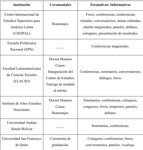 Tabla 5: Tipología de eventos académicos transmitidos 
