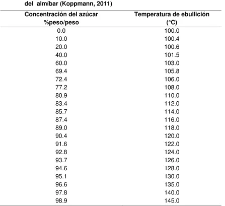 TABLAS   