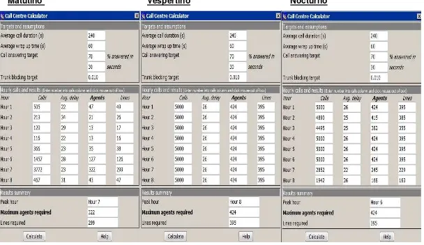 Tabla 4. 2 Dimensionamiento de operadores para Contact Center turnos matutino, vespertino y nocturno, (Moreno, 