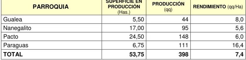 Tabla No. 6 
