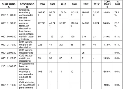 Tabla No. 8 