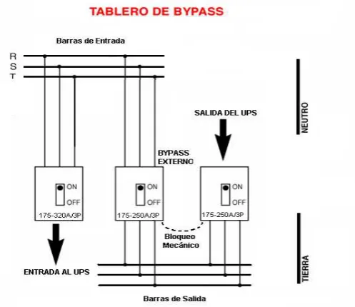 Figura 2.4 Tablero de by-pass [ 5] 