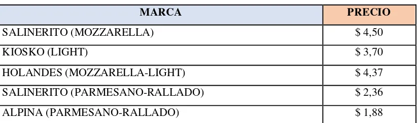 Cuadro N° 12: Precio por Marca 