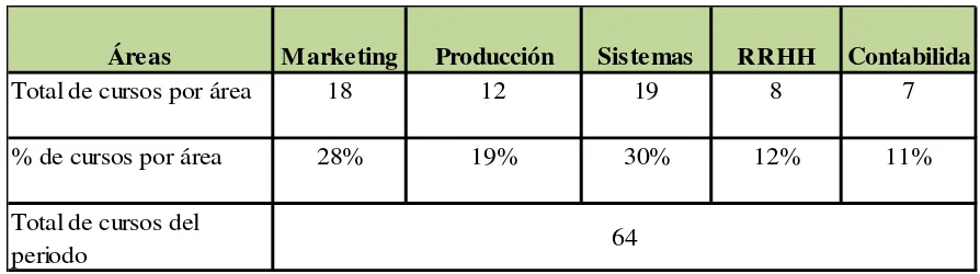 Tabla 3.   