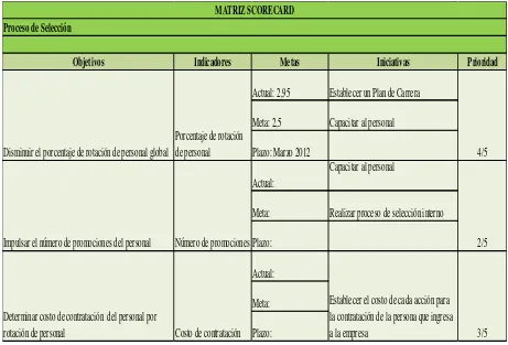 Tabla 10. 