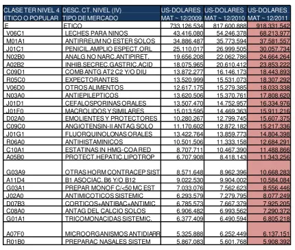Tabla No. 3 