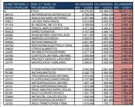 Tabla No. 4 