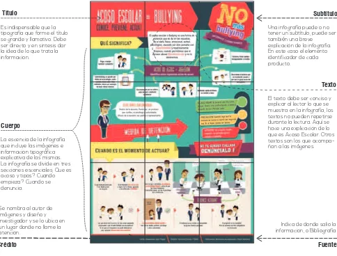 Figura 61 . Partes de una infografía. Fuente: Análisis de la composición gráfi-ca delas infografías periodísticas