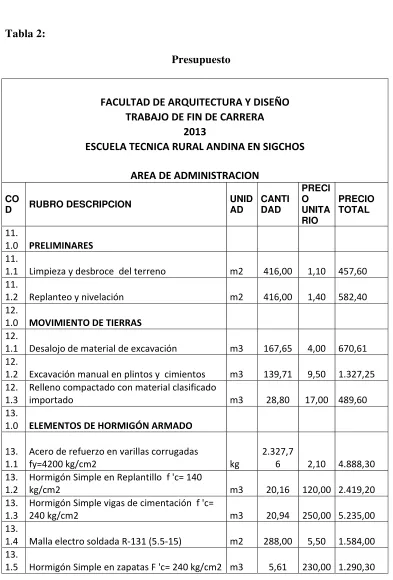 Tabla 2: 