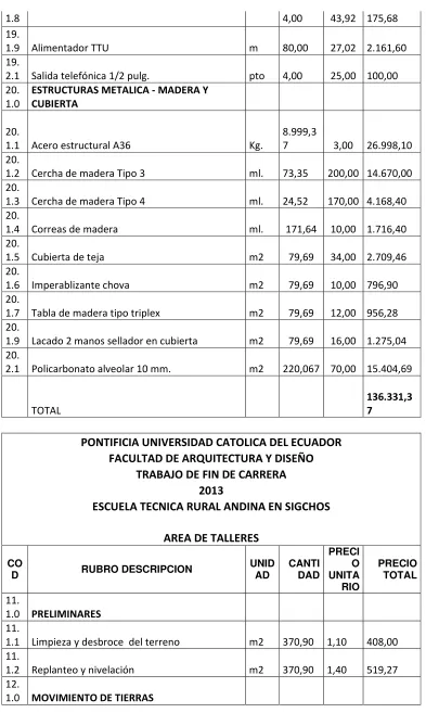 Tabla de madera tipo triplex 
