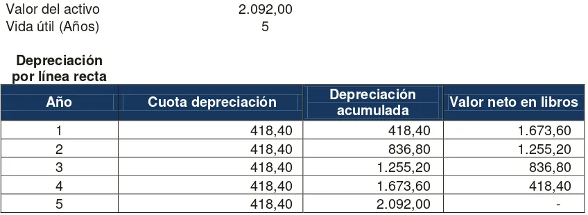 cuadro N° 7. 