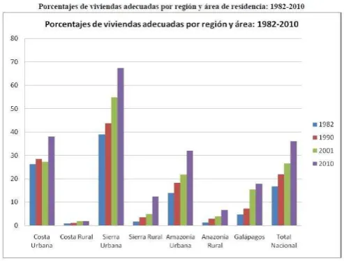 Tabla 1. Vivienda  