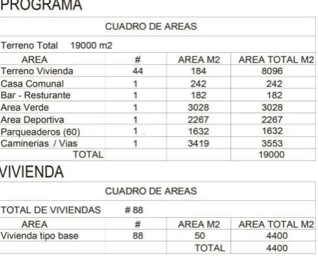 Tabla 5. Cuadro de áreas 