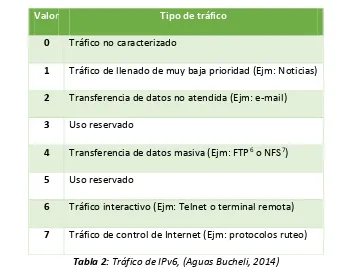 Tabla 2: Tráfico de IPv6, (Aguas Bucheli, 2014) 