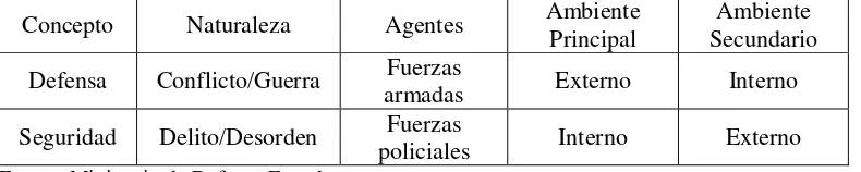 TABLA N°3 Aplicaciones de Seguridad y Defensa 