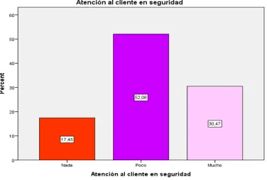 Cuadro N° 29 Precio hospedaje 