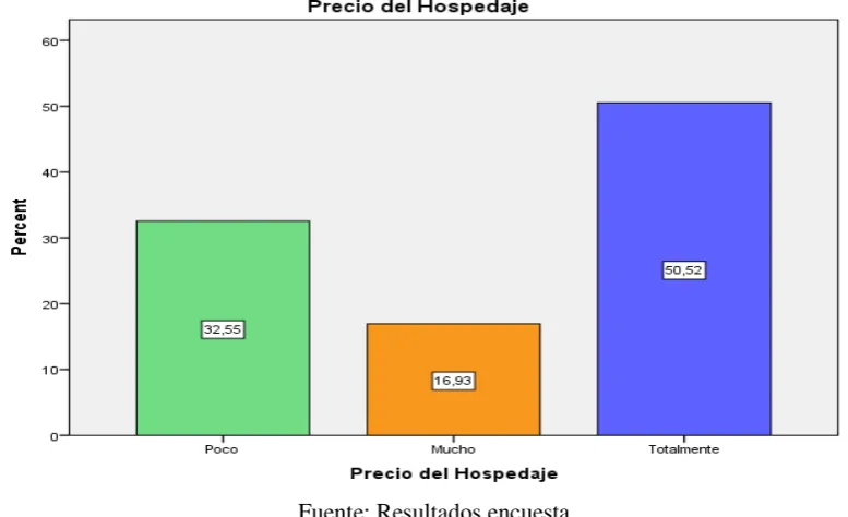 Cuadro N° 30 Precio alimentación 