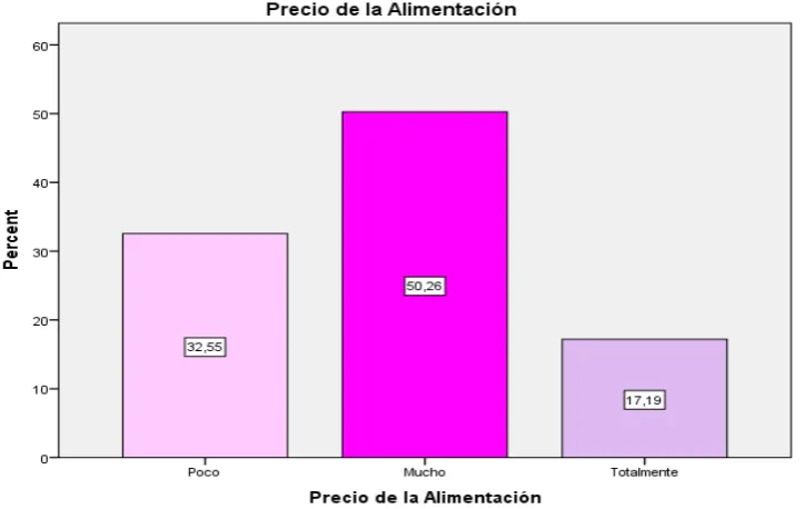 Cuadro N° 31 Precio uso de senderos 