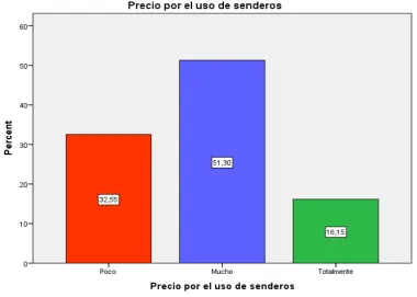Cuadro N° 32 Precio sala de convenciones 