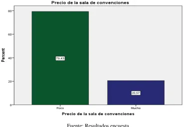 Cuadro N° 33 Precio recreación 