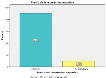 Cuadro N° 34 Precios bebidas y snacks 