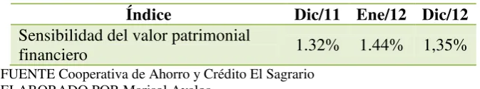 Cuadro 10. Índice 