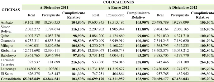 Cuadro. 13 