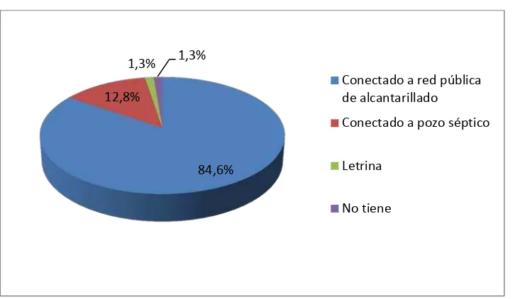 Figura 12. Cobertura de eliminación de excretas en los hogares de familias productores de quinua
