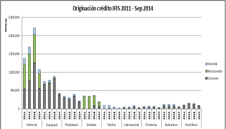 Figura 1. Originación IFIS 2011-Sep 2014. Nota. Fuente: Superintendencia de Bancos y Seguros