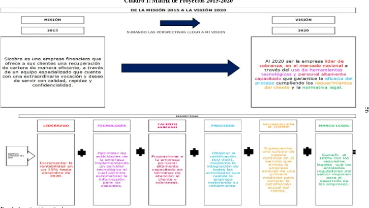 Cuadro 1: Matriz de Proyectos 2015-2020 