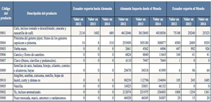 Tabla .8   
