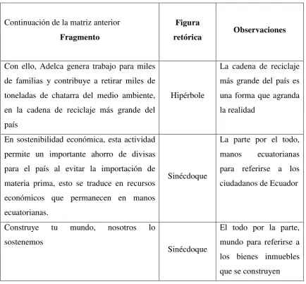 retórica Figura Observaciones 
