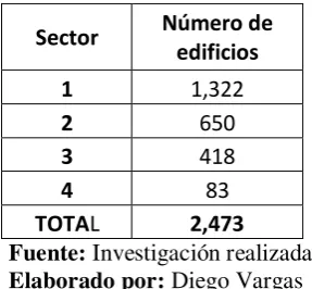 Tabla No. 2.1 