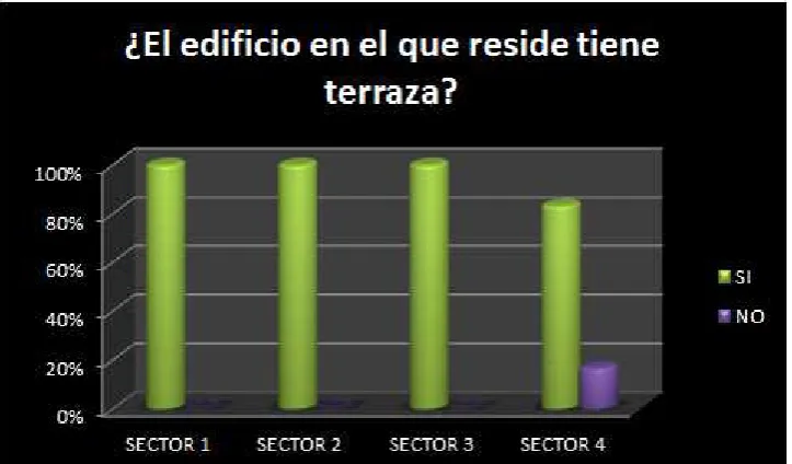 Tabla No. 2.2 