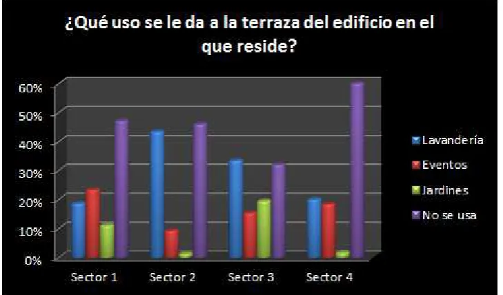 Tabla No. 2.4 
