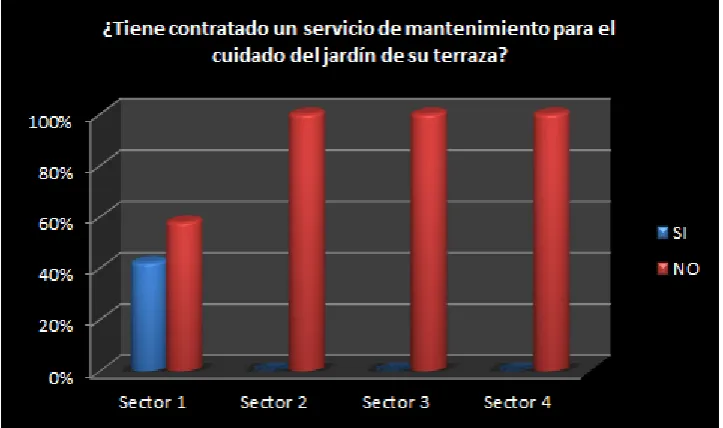 Tabla No. 2.6 