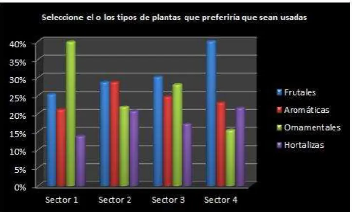 Tabla No.  2.9 