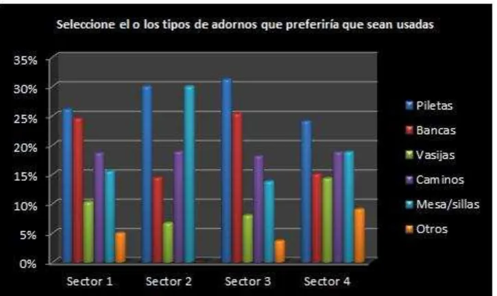 Tabla No. 2.10 