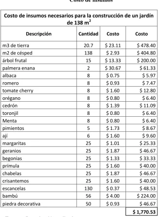 Tabla No. 2.13 