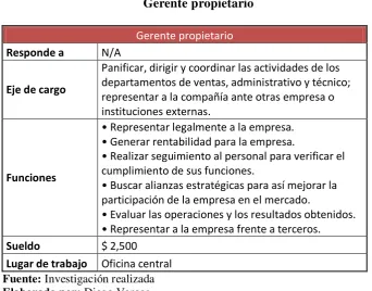 Tabla No. 4.1 