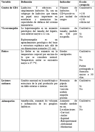 Tabla 5. Características clínicas. 