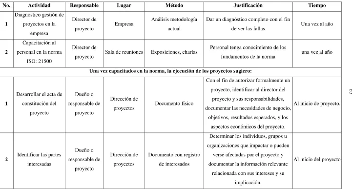 Cuadro N° 5: Plan de mejora para Balance Support 