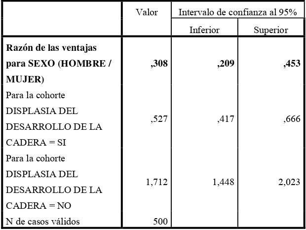 Cuadro 2.2 