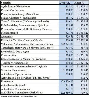 Tabla 1.1 
