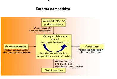 Figura 1.2 