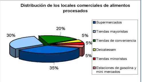 Figura 1.5 
