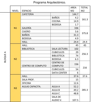 Cuadro 7. 