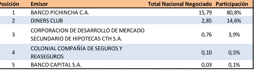 Cuadro No.1 